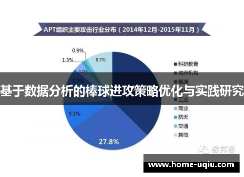 基于数据分析的棒球进攻策略优化与实践研究